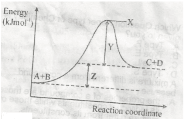 J Chemistry 14
