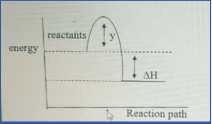 J Chemistry 24