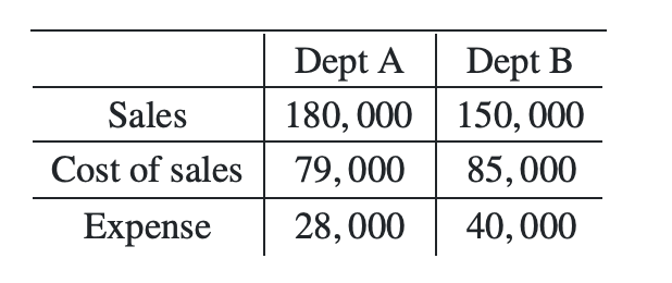 J accounting 15