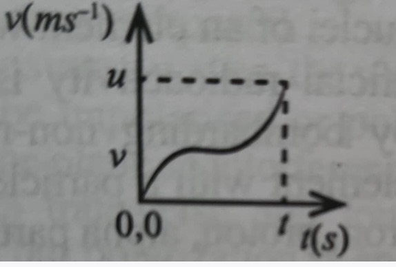 N physics 25
