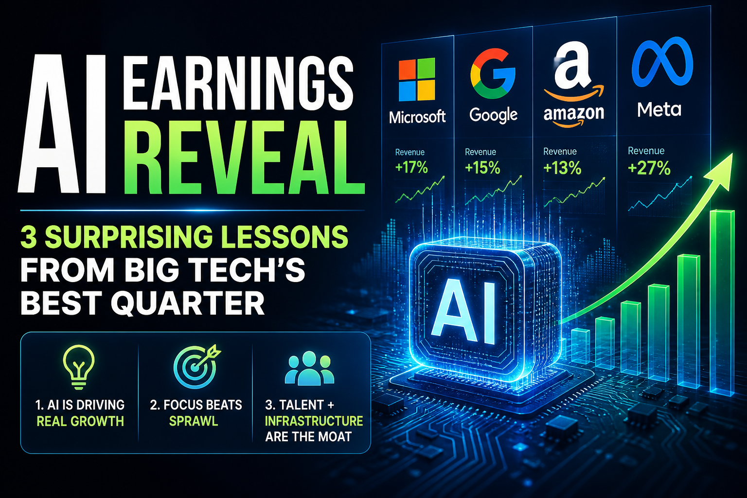 Illustration of AI Earnings Reveal 3 Surprising Lessons from Big Tech's Best Quarter